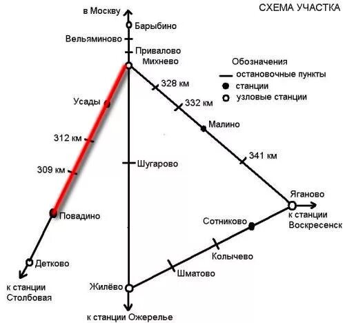 Расписание михнево нижние котлы. Павелецкая железная дорога станции схема электричек. электричка павелецкая барыбино схема. павелецкое направление электричек схема. маршрут электрички павелецкий вокзал михнево.