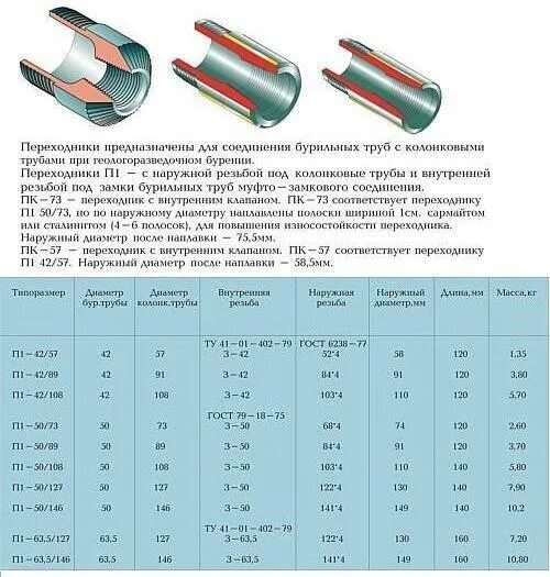 Соединения бурильных труб. Муфты для соединения бурильных труб. Переходник буровой штанги. Диаметры бурильных труб. Диаметр муфты бурильной трубы.