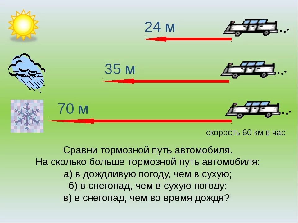 М5 движение. Тормозной путь автомобиля. Остановочный путь и тормозной путь. Что такое тормозной путь транспортного средства. Скорость и тормозной путь автомобиля.