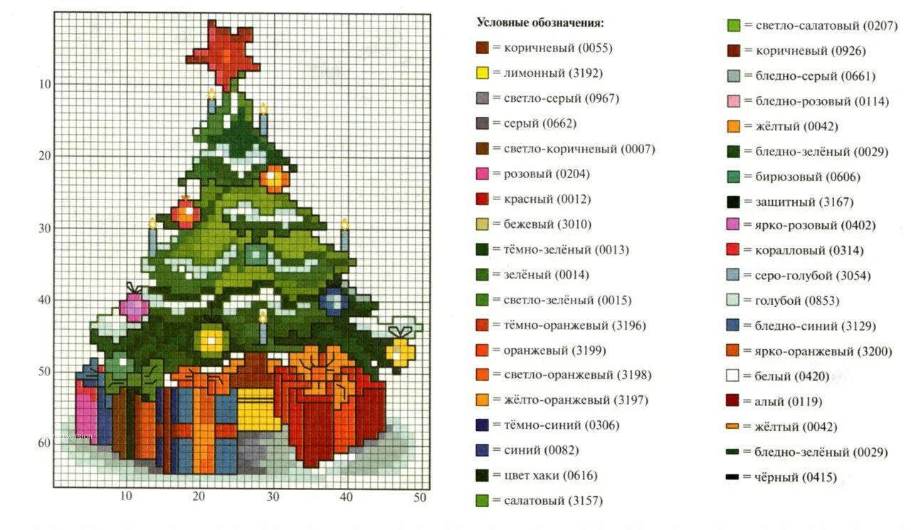 вышивка елочки крестиком. схема елка для вышивания. вышивка новогодние миниатюры схемы. новогодняя вышивка для детей. вышивка крестиком новогодняя елочка.