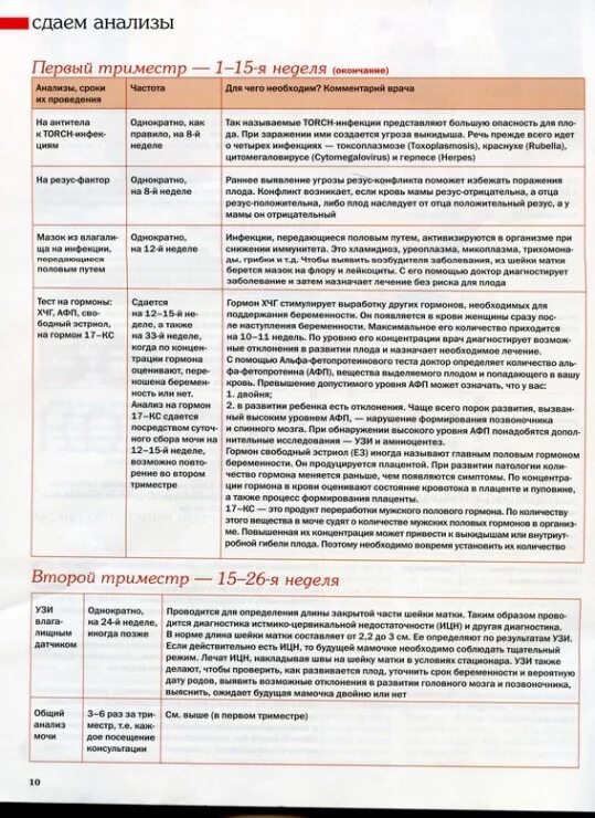 Врачи в первом триместре. Анализы 1 триместра беременности. Анализ беременной в 1 триместре беременности. Анализы в 1 триместре беременности список. Обследование при беременности по неделям.