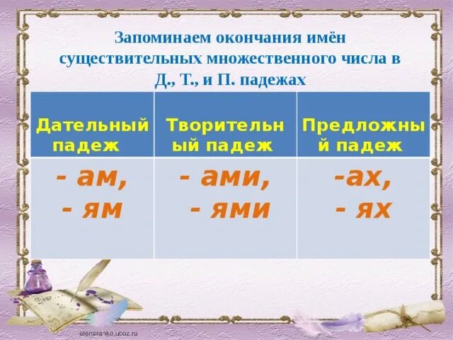 Творительный падеж множественное число окончания существительных. Творительный падеж имен существительных во множественном числе. Окончания падежей существительных во множественном числе. Дательный падеж окончания существительных множественного числа. Творец в творительном падеже