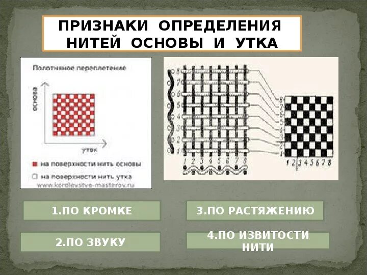 Направление нитей в ткани. Нити основы и утка. Направление нити основы. Ткань нить основы и утка. Основа и уток ткани это.