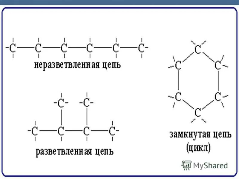 Вещества с неразветвленным углеродным скелетом