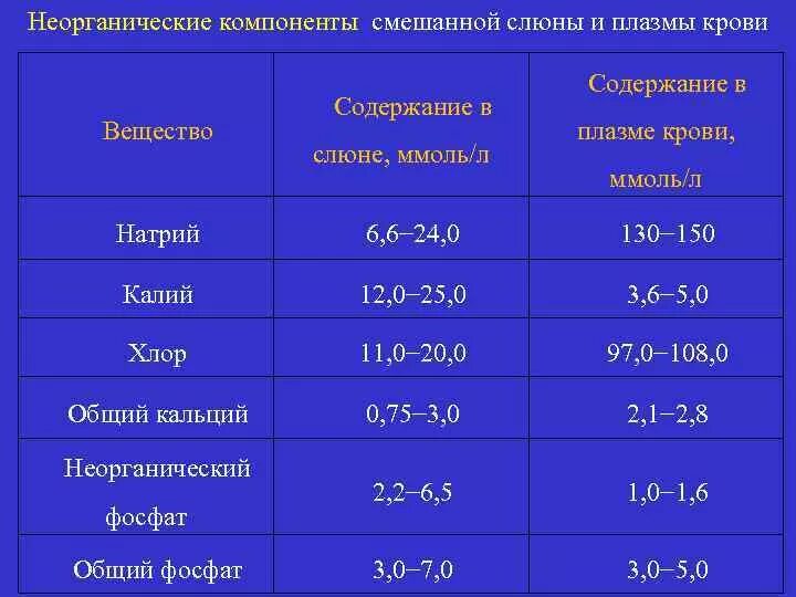 Концентрация калия в плазме крови