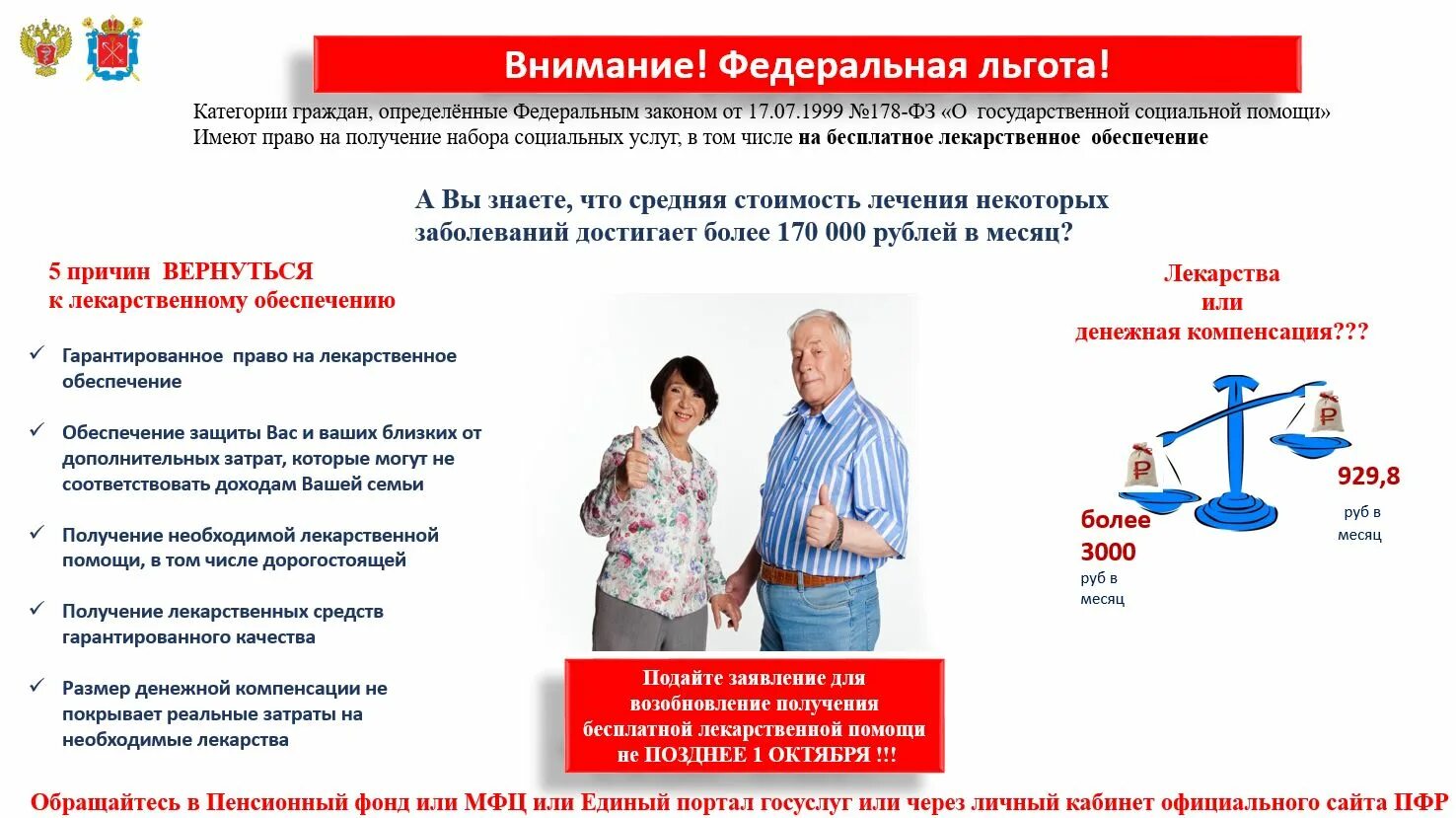 Объекты налоговых льгот. Проблемы лекарственного обеспечения. Оссз федеральная льгота это. Оссз федеральная льгота это. Формы представления налоговых льгот.