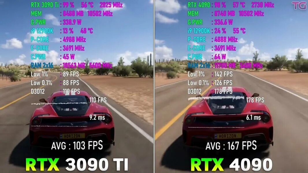 Rtx 30 когда вышла. Rtx 4090 vs rtx 3090ti. rtx 4090 rtx 3090. 4090 vs 3090ti. rtx 3090 ti vs rtx 3090.