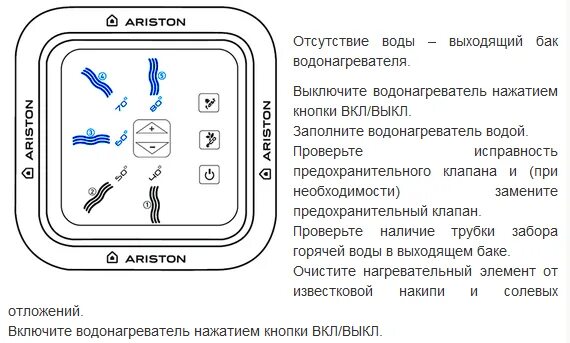 Горит дисплей водонагревателя