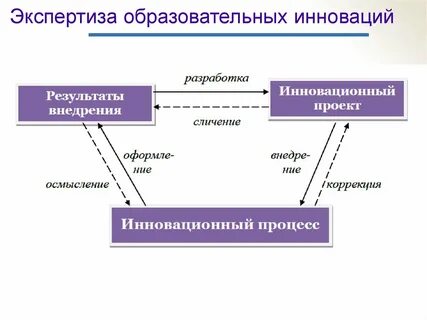 Экспертиза образовательных систем