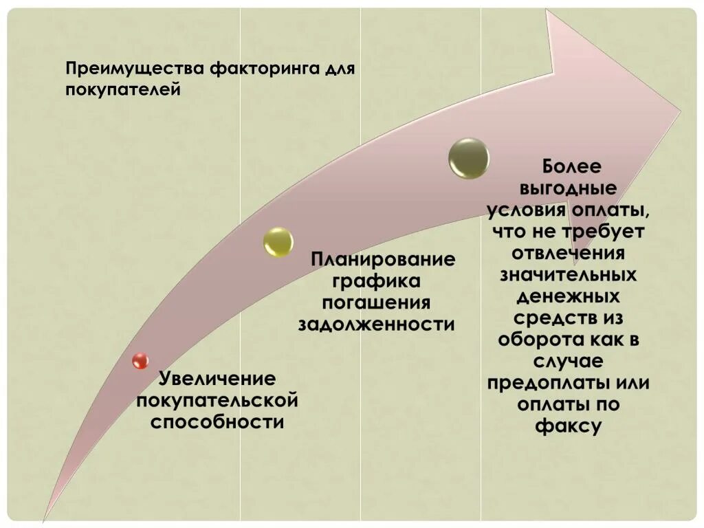 Факторинг презентация. Факторинг покупателя. Преимущества договора факторинга. Недостатки факторинга.