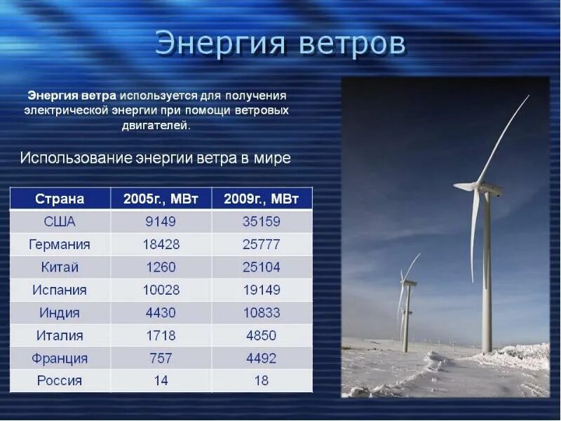 Использование энергии ветра. Ветровая Энергетика Энергетика. Страны с ветровой энергией. Примеры использования энергии ветра.