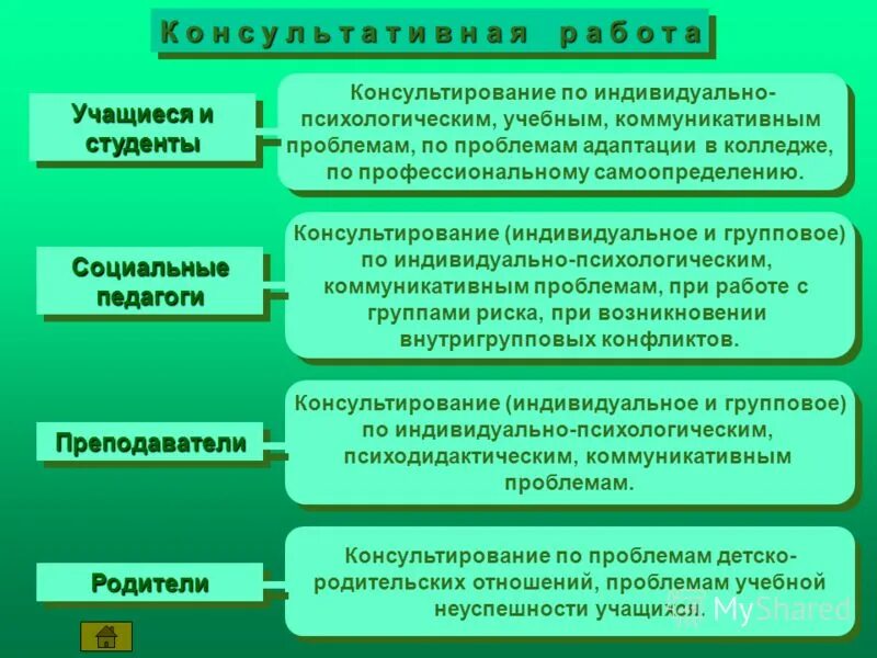 Группы психолого образовательные