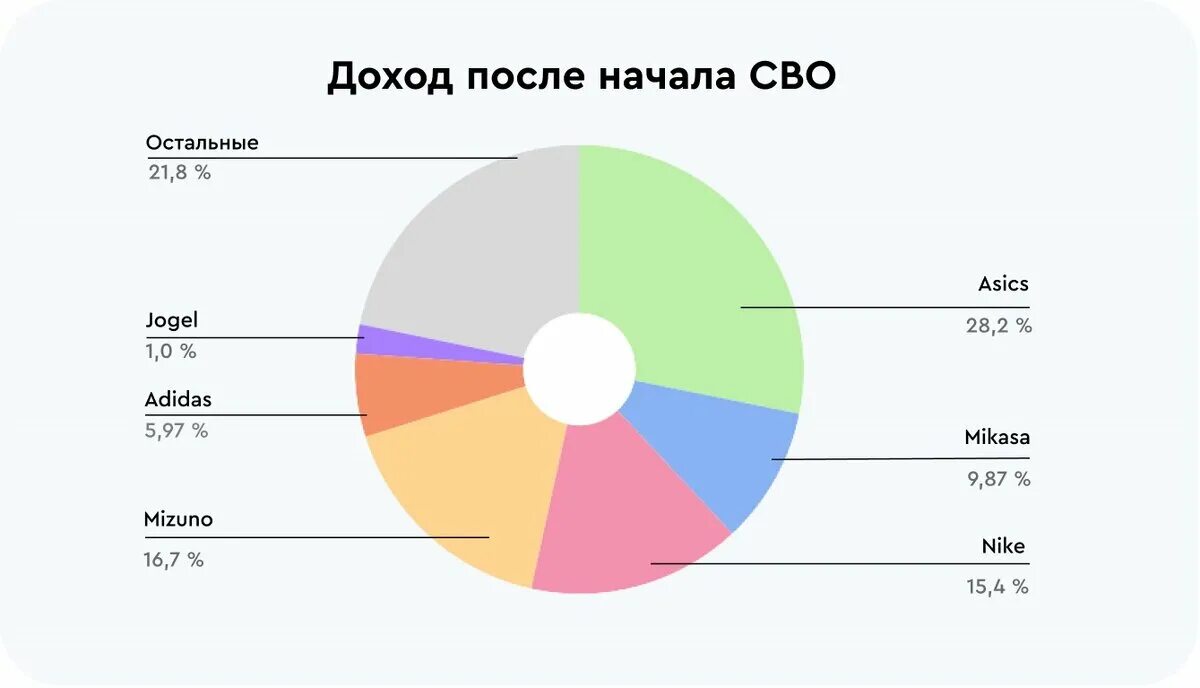 Сколка людей. Сколка людей. Сколка людей. Сколка людей. Спецификация 2022.