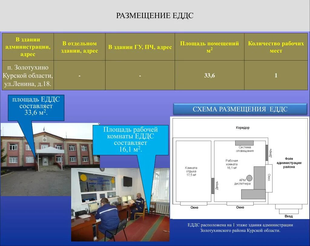 Размещение рабочих. Здание единой диспетчерской службы. Расположение компьютера относительно окна. Планирование организации рабочего места сотрудника. Нормативы по площади рабочего места в офисе.