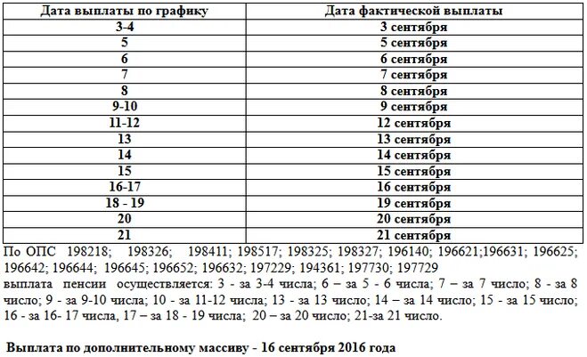 Какого числа придут детские за апрель 2024