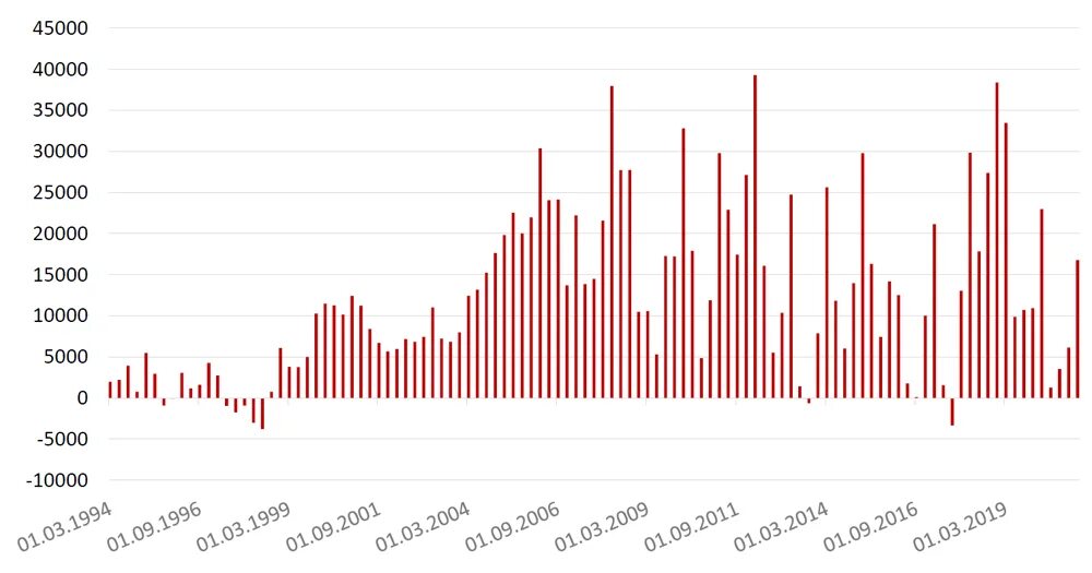 Курс ЦБ РФ. Курс ЦБ РФ на 2.11.2022. Ключевая ставка таблица изменений 2021. ЦБ РФ ЦБ РФ на 5000.