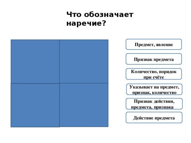 В небе обозначает предмет. Действия и предметы явления. что обозначается признаком предмета. указывает на предмет на признак предмета на количество. предмет который обозначает небо.