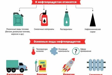 Какие нефтепродукты