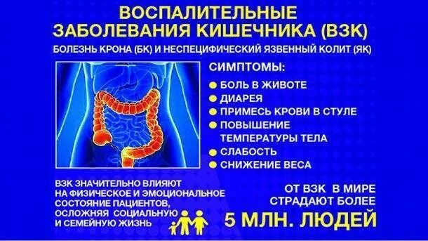 Лечение воспаления толстого и. Воспалительные заболевания кишечника. Воспаление заболеваний кишечника. Воспалительные заболевания толстой кишки.