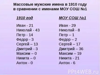 Мужское имя 5 на н