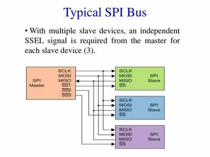 Spi devices