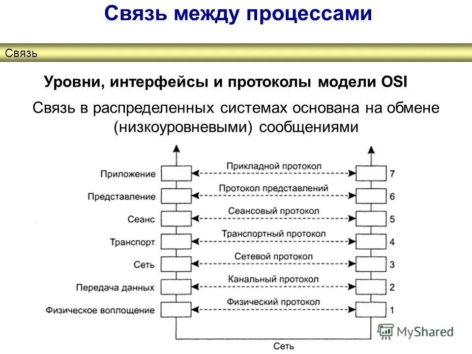 Интерфейсы уровни. Уровни ethernet. Транспортный уровень tcp/ip. Уровень сетевых интерфейсов модели. Сетевой уровень схема.