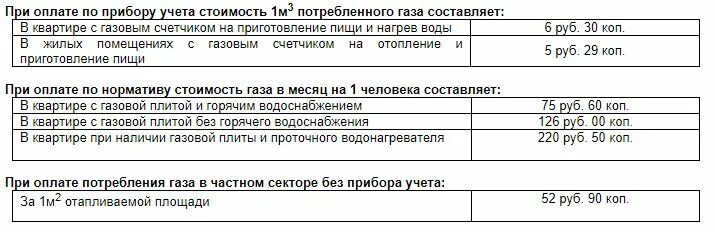 Тарифы газ пермский край. Тариф на ГАЗ без счетчика на человека. Тариф на ГАЗ без счетчика на 1 человека в квартире. Тариф на ГАЗ для населения без счетчика. Оплата газа по счетчику тариф.