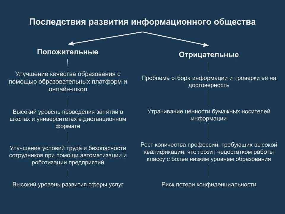 Негативные последствия тур. Последствия развития кос. Негативные последствия международной торговли. Положительное и отрицательное воздействие туризма. Последствия развития туризма.