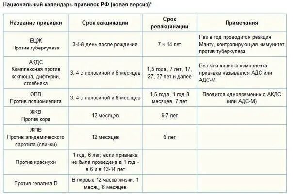 Можно ли после полутора лет