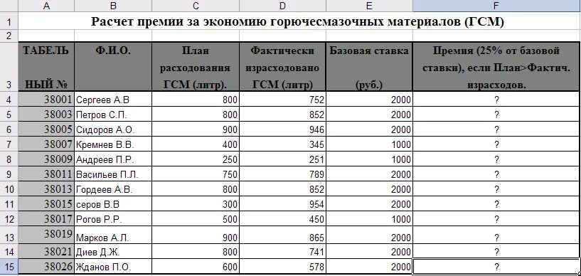 Пример расчета премии. Порядок начисления премии. Схема начисления премии. Таблица расчета премии.