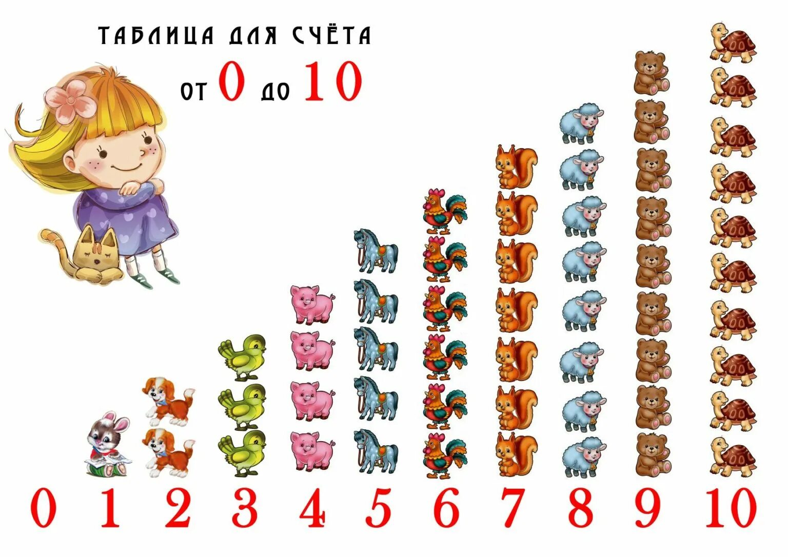 Строим цифрой. Таблица счета для дошкольников. Счетная лесенка для дошкольников. Счет до 10 для детей. Математическая лесенка для дошкольников.