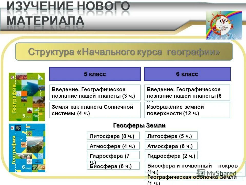 География быстрый ответ. Структура начального курса географии. Современные программы по географии. Тема урока по географии. Урок по географии 5 класс.