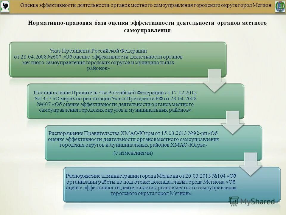 Проверка деятельности органа местного самоуправления. Оценка эффективности деятельности органов местного самоуправления. Эффективность деятельности органов местного самоуправления. Показатели эффективности органов местного самоуправления. Показатели оценки эффективности органов местного самоуправления РФ.