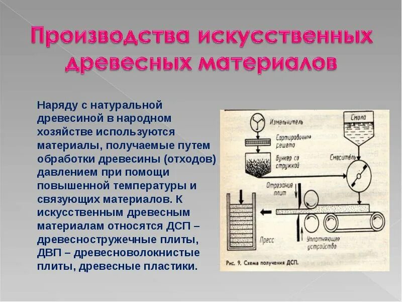 Технологии производства искусственных материалов. Получение древесного материала. Древесные конструкционные материалы. Производство древесных материалов сообщение. Искусственные материалы производство