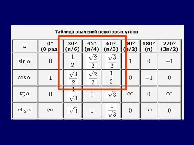 6 20 25 в градусах. Синус таблица значений. Таблица синусов и косинусов. Таблица углов sin. Таблица синусов некоторых углов.