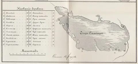 Сямозеро глубина
