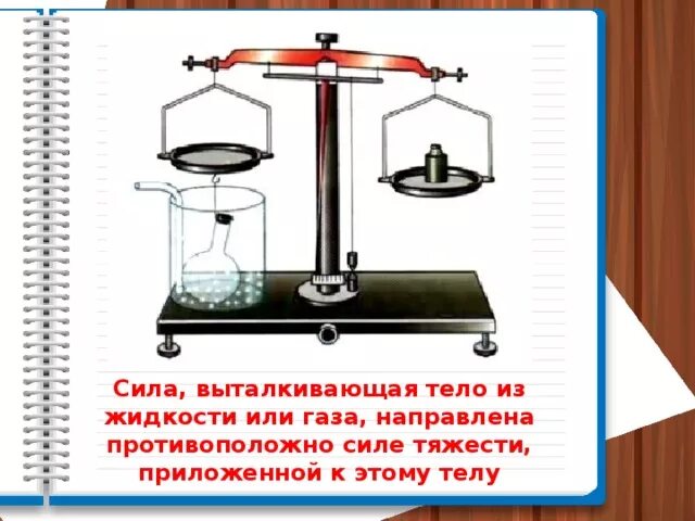 Действие выталкивающей силы в жидкостях и газах. Обнаружение силы выталкивающей тело из газа. Сила Выталкивающая тело из жидкости или газа направлена. Обнаружение силы выталкивающей тело из жидкости. Выталкивающая сила опыт.