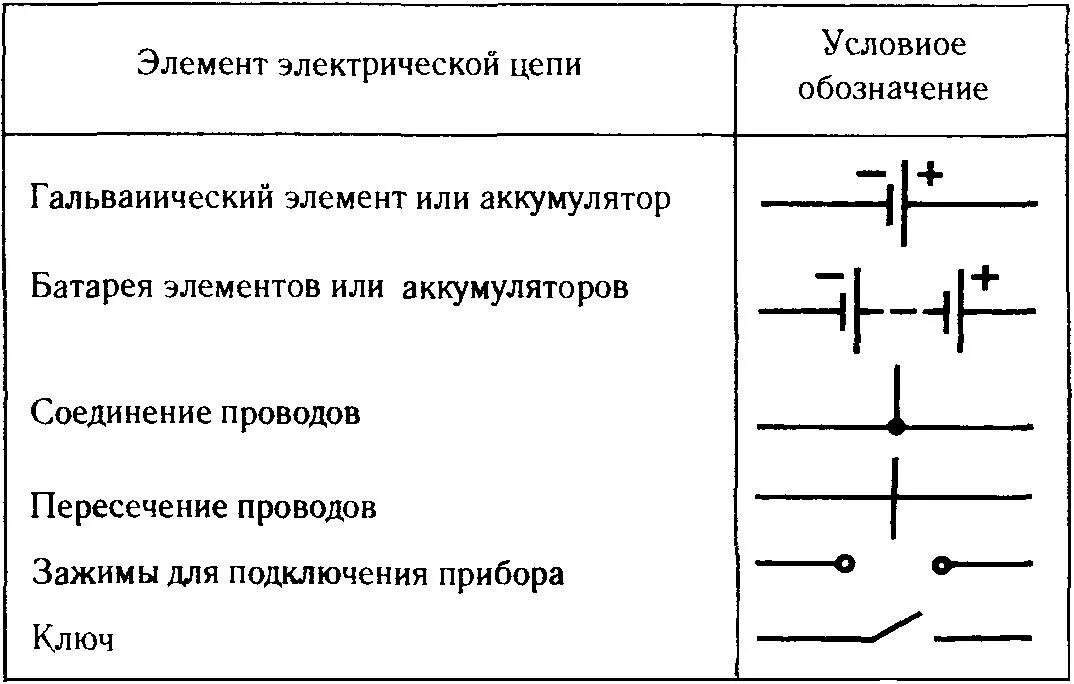 Элементы физической цепи. Батарея элементов как обозначается. Как на схемах обозначается аккумуляторная батарея. Элементы электрических цепей и электрических схем. Обозначение аккумулятора на схеме электрической.