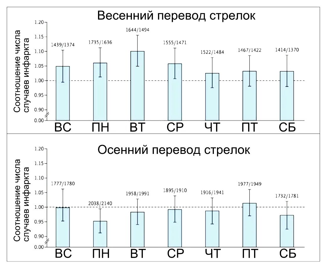 Почему перевелось время. Переход на летнее время 2021 Европа. Когда переводят время. Перевод часов в Европе. Когда перевод времени в Европе.