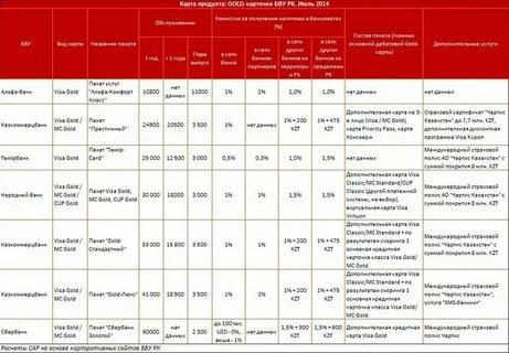 Аккредитация оценщиков в сбербанке