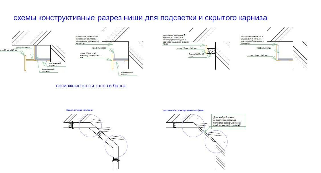 Схема подключения подсветки штор. Крепление натяжного потолка к стене чертеж. Схема монтажа подсветки потолка. Схема монтажа подсветки светодиодного потолка. Схема карниза