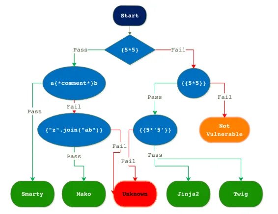 Sarcasm is mi habit что значит. Соответствие иконка. Sarcasm for dummies. Personality idioms. Pass comment.