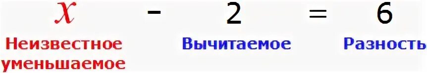 Уменьшаемое 45 3. Уменьшаемое вычитаемое разность. Неизвестное уменьшаемое и вычитаемое. Неизвестный уменьшаемое,вычитаемое. Неизвестное уменьшаемое вычитаемое разность.