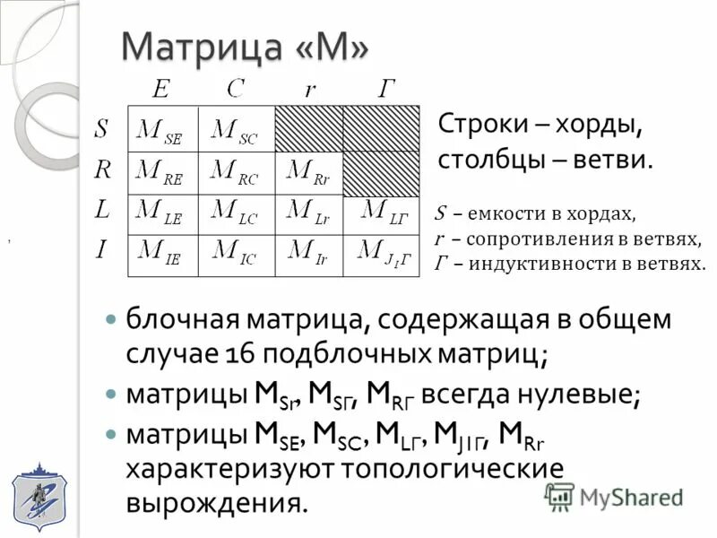 Блочная матрица пример. Блочная матрица пример. Блочно диагональная матрица. Блочно диагональная матрица. Блочно диагональная матрица.