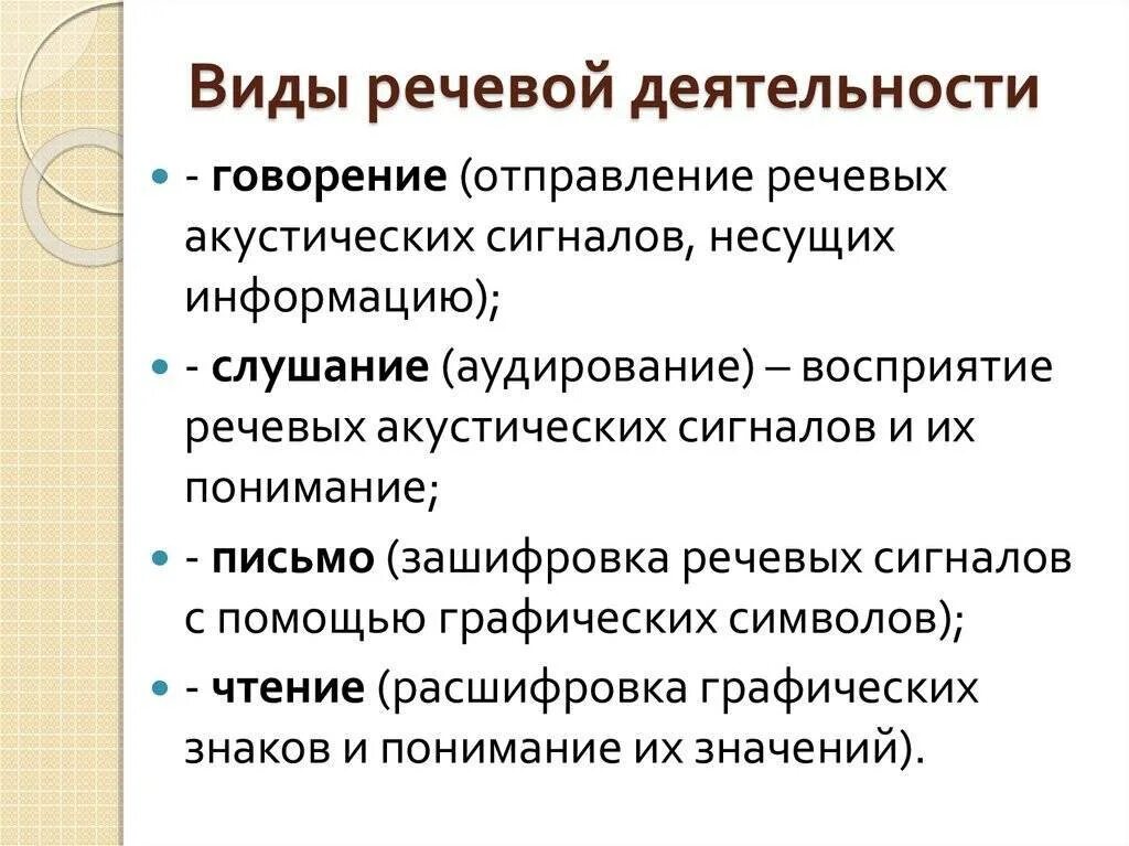 Письменные виды речевой деятельности