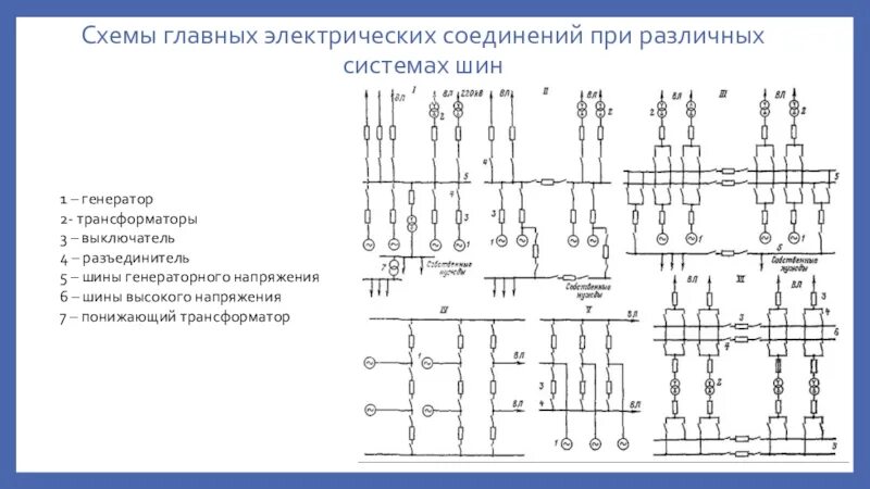 Концы электрических соединений. Главная схема электрических соединений ТЭС. Главная схема электрических соединений ТЭЦ. Схема трансформаторов напряжения для генераторных шин. Разъединитель трансформатора на схеме.