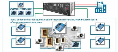 Оперативно диспетчерская связь