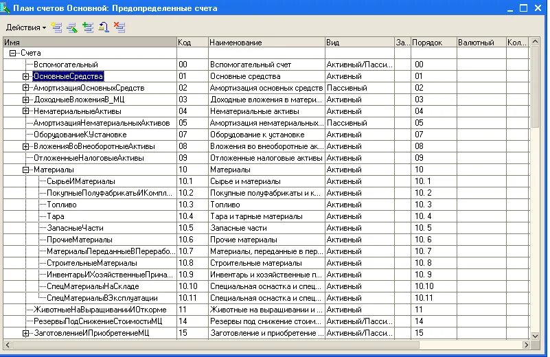 Коды плана счетов. Счета в бухгалтерском учете таблица 1с. План счетов в бухгалтерском учете 1 с Бухгалтерия. План счетов бухгалтерского учета номера счетов. Счета бухгалтерского учета таблица 10.