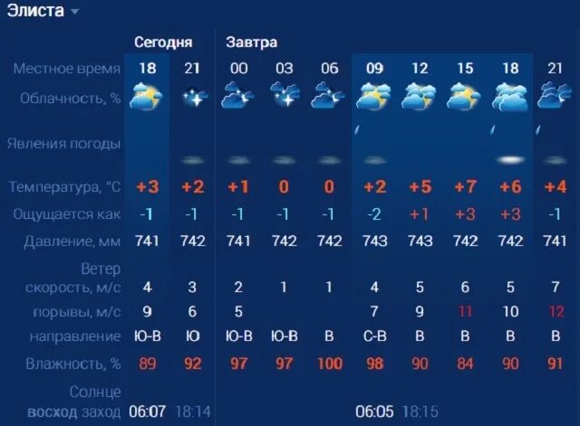 Погода оренбург завтра точная по часам. Погода на завтра. Климат Элисты. Прогноз погоды в Элисте. Элиста температура.