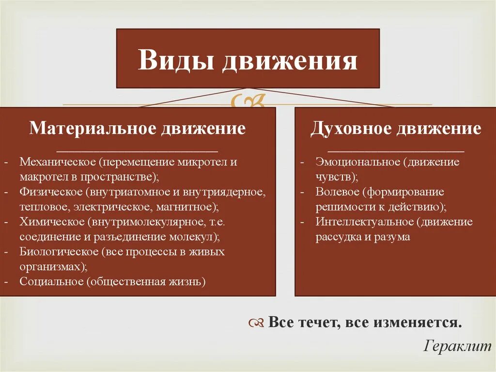 Виды движения. Понятие движения в философии. Формы движения в философии. Примеры движения в философии. Материальное и духовное направление